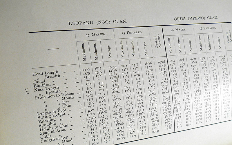 Photograph of a table of data